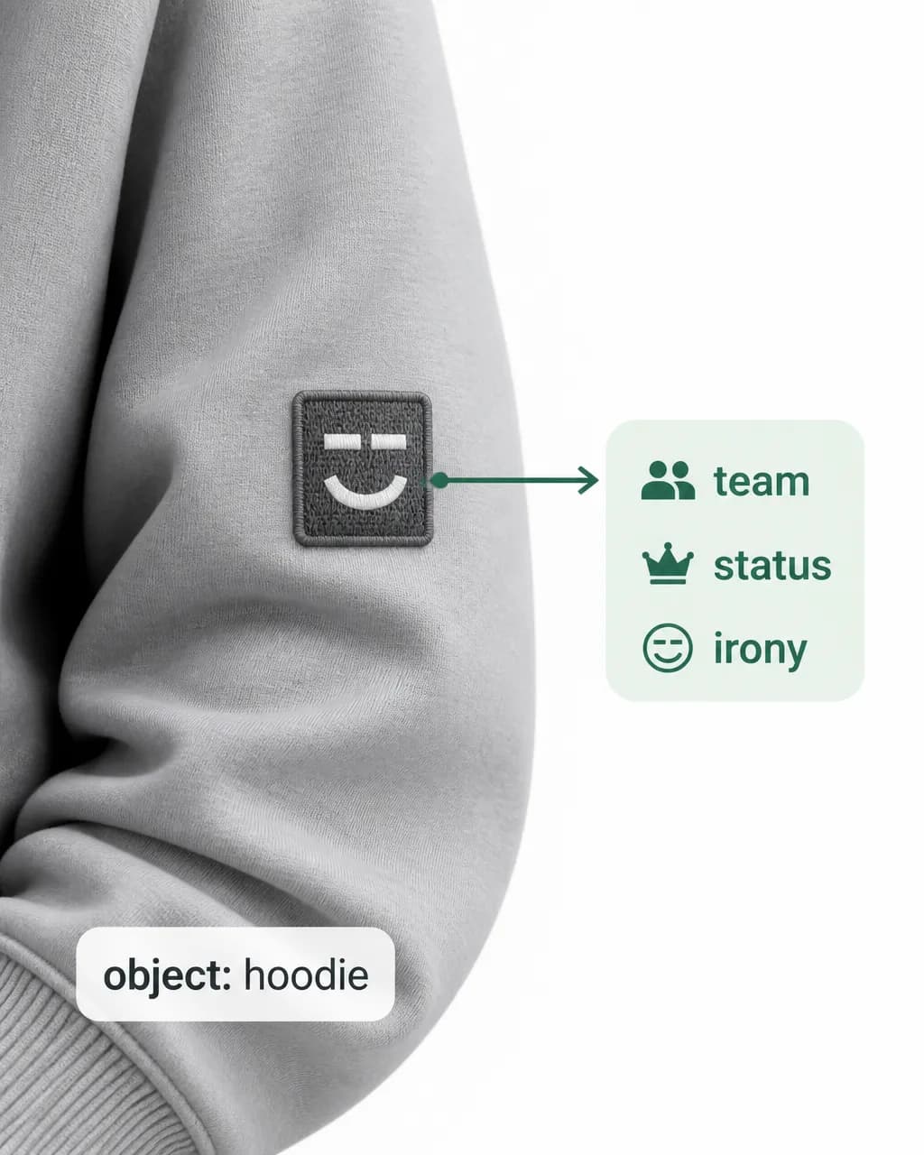 Close-up of a plain gray hoodie sleeve with a small invented logo patch; label the fabric area “object: hoodie” and draw one arrow from the logo to short floating meanings: “team,” “status,” “irony.”